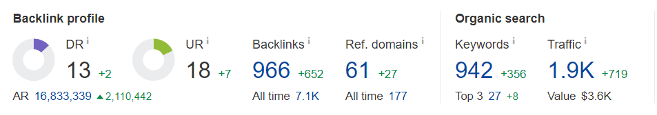 1yr back links