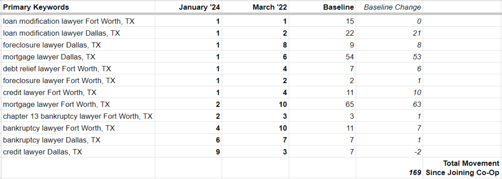 KW rankings