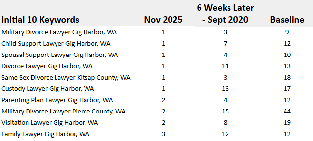 robinson and hadeed keywords